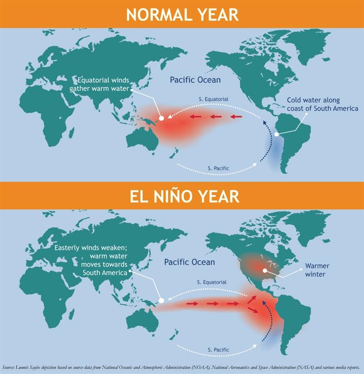 The Polar Vortex, El Nino, and This Winter's Outlook Mount Washington