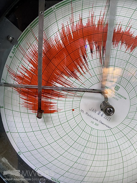 Hay's Chart recording strong gusts since 12 AM on Sunday, Jan. 24th